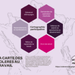 Coloré Hexagone Carte Heuristique