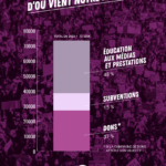 RP-infographies-01