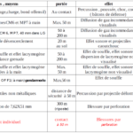 tableau_utilisation_armes-1-1024×491