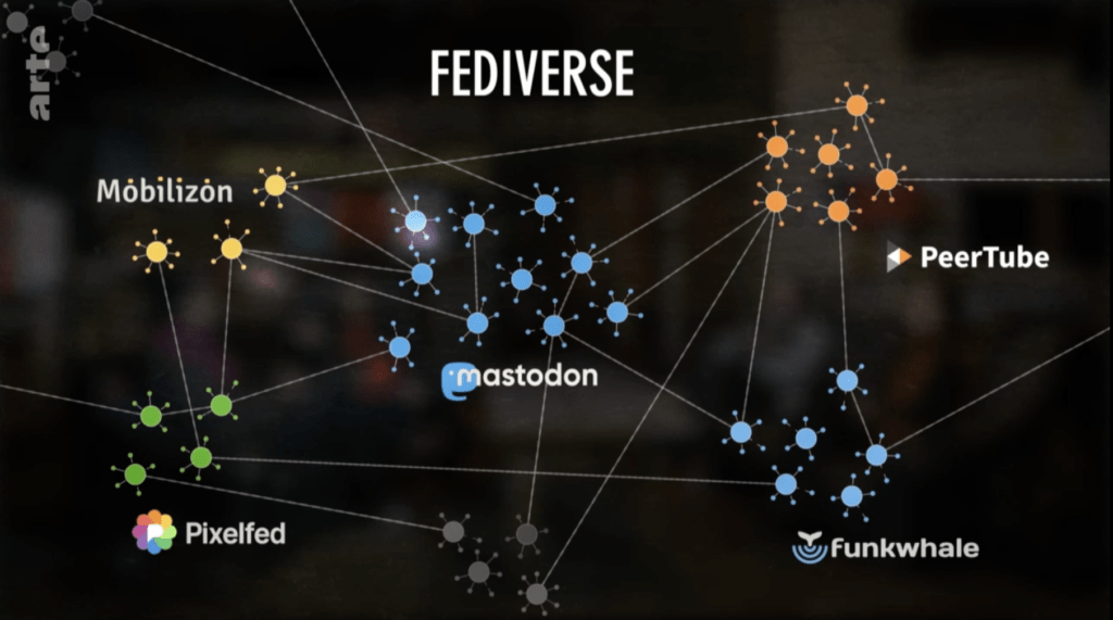 Le "fediverse" désigne une large galaxie de serveurs qui, tout en étant parfaitement indépendants, peuvent communiquer les uns avec les autres.