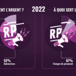 couleur-radio-parleur_infographie-budget-e1669976211541